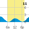 Coral Bay tide chart for Saturday, May 11, 2024