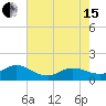 Coral Bay tide chart for Wednesday, May 15, 2024