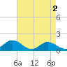 Coral Bay tide chart for Thursday, May 2, 2024