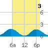 Coral Bay tide chart for Friday, May 3, 2024