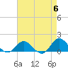 Coral Bay tide chart for Monday, May 6, 2024
