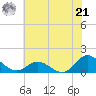 Coral Bay tide chart for Friday, June 21, 2024