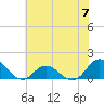 Coral Bay tide chart for Friday, June 7, 2024