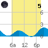 Coral Bay tide chart for Friday, July 5, 2024