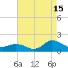 Coral Bay tide chart for Thursday, August 15, 2024