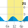 Coral Bay tide chart for Wednesday, August 21, 2024