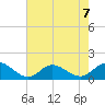 Coral Bay tide chart for Wednesday, August 7, 2024