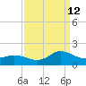 Coral Bay tide chart for Thursday, September 12, 2024