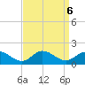 Coral Bay tide chart for Friday, September 6, 2024