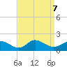 Coral Bay tide chart for Saturday, September 7, 2024