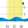 Coral Bay tide chart for Monday, September 9, 2024