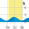 Coral Bay tide chart for Saturday, October 5, 2024