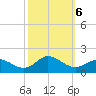 Coral Bay tide chart for Sunday, October 6, 2024