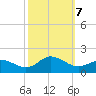 Coral Bay tide chart for Monday, October 7, 2024