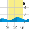 Coral Bay tide chart for Wednesday, October 9, 2024