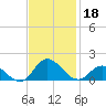 Coral Bay tide chart for Monday, November 18, 2024