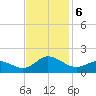 Coral Bay tide chart for Wednesday, November 6, 2024