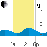 Coral Bay tide chart for Saturday, November 9, 2024