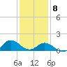 Coral Bay tide chart for Wednesday, January 8, 2025