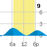 Coral Bay tide chart for Sunday, February 9, 2025