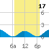 Coral Bay tide chart for Monday, March 17, 2025
