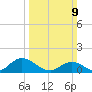 Coral Bay tide chart for Sunday, March 9, 2025