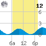 Coral Bay tide chart for Saturday, April 12, 2025