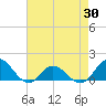 Coral Bay tide chart for Wednesday, April 30, 2025