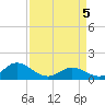 Coral Bay tide chart for Saturday, April 5, 2025