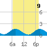 Coral Bay tide chart for Wednesday, April 9, 2025