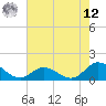 Coral Bay tide chart for Monday, May 12, 2025
