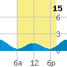 Coral Bay tide chart for Thursday, May 15, 2025