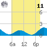 Coral Bay tide chart for Wednesday, June 11, 2025
