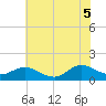 Coral Bay tide chart for Thursday, June 5, 2025