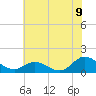 Coral Bay tide chart for Monday, June 9, 2025