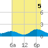Coral Bay tide chart for Saturday, July 5, 2025