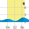 Coral Bay tide chart for Sunday, July 6, 2025