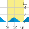 Coral Bay tide chart for Monday, August 11, 2025