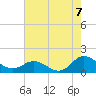 Coral Bay tide chart for Thursday, August 7, 2025