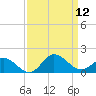 Coral Bay tide chart for Friday, September 12, 2025