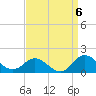 Coral Bay tide chart for Saturday, September 6, 2025