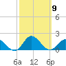 Coral Bay tide chart for Thursday, October 9, 2025