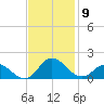 Coral Bay tide chart for Sunday, November 9, 2025