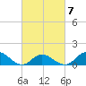 Coral Bay tide chart for Saturday, March 7, 2026