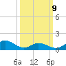 Coral Bay tide chart for Monday, March 9, 2026