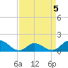 Coral Bay tide chart for Sunday, April 5, 2026