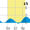 Coral Bay tide chart for Friday, May 15, 2026