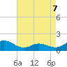 Coral Bay tide chart for Thursday, May 7, 2026