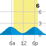 Biscayne Channel tide chart for Tuesday, April 6, 2021