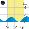 Biscayne Channel tide chart for Tuesday, May 11, 2021